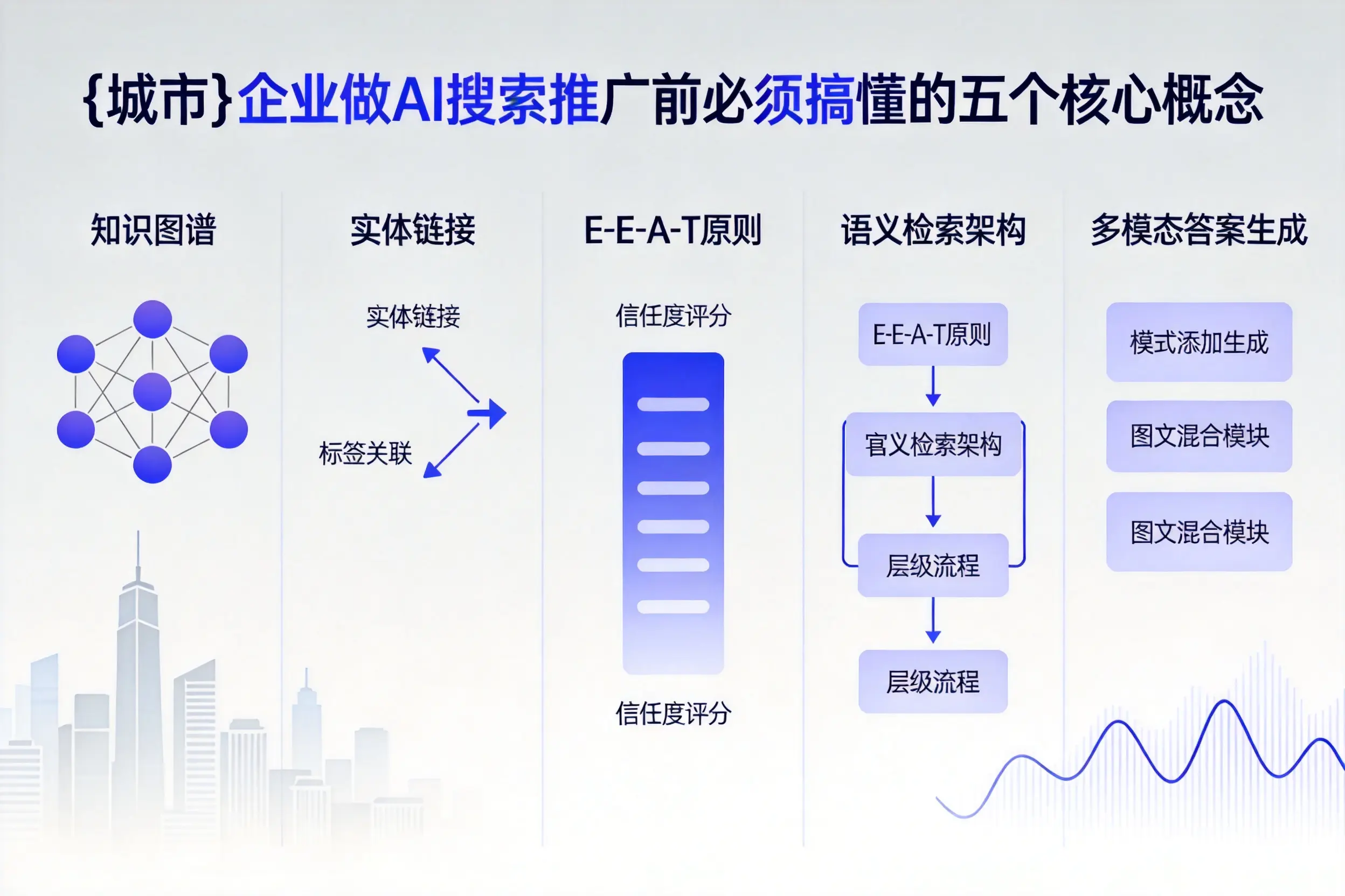 七台河企业做AI搜索推广前必须搞懂的五个核心概念