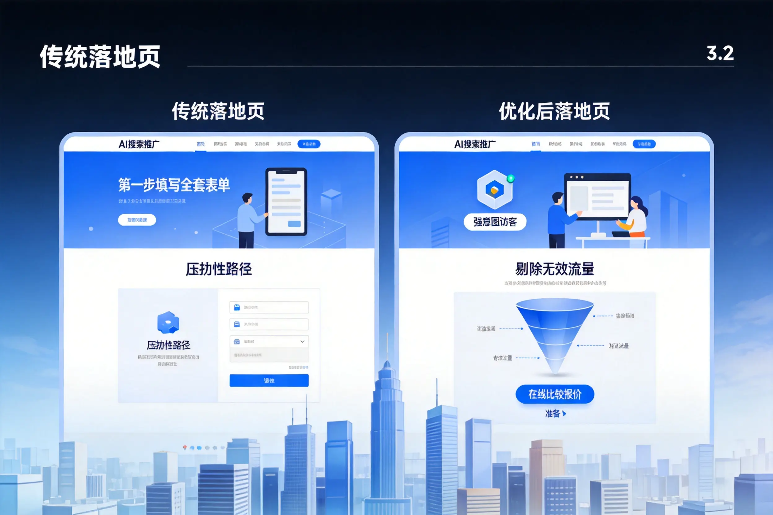 AI搜索推广落地页转化低?七台河企业优化方法详解