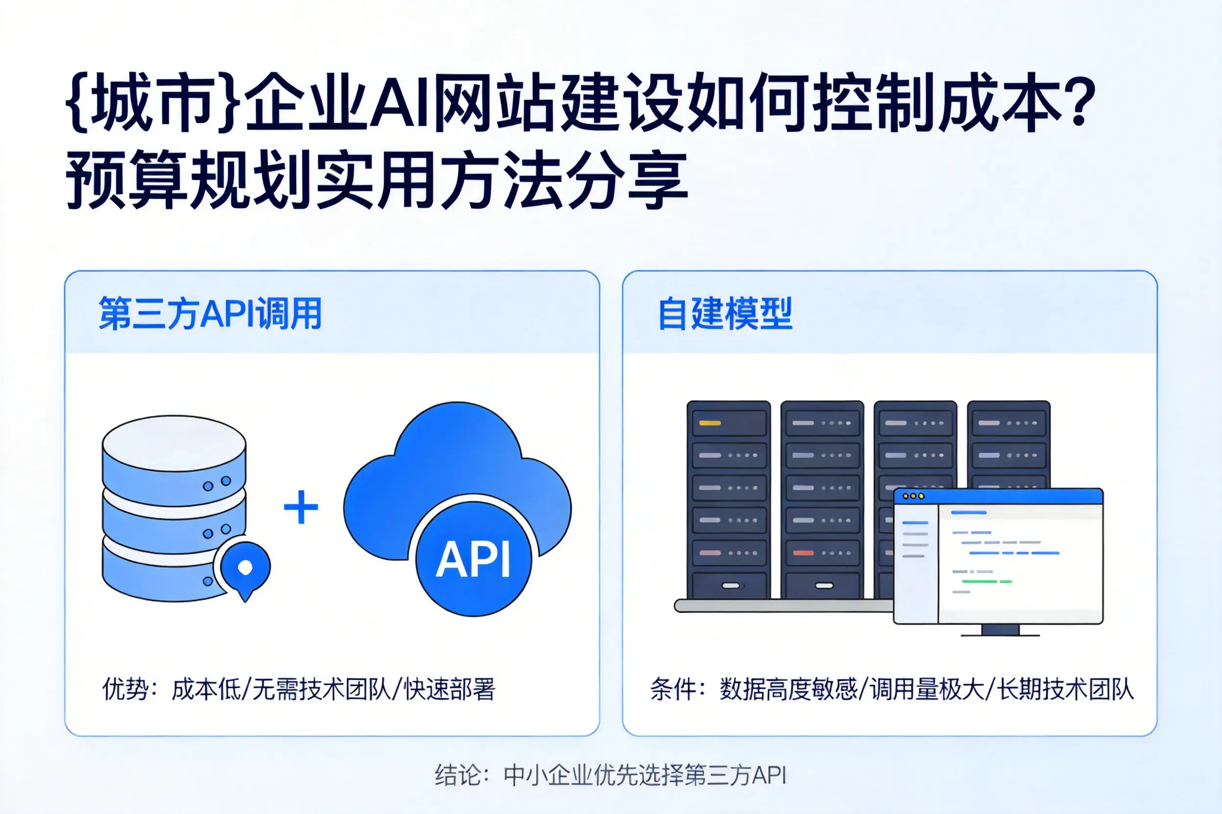 七台河企业AI网站建设如何控制成本?预算规划实用方法分享