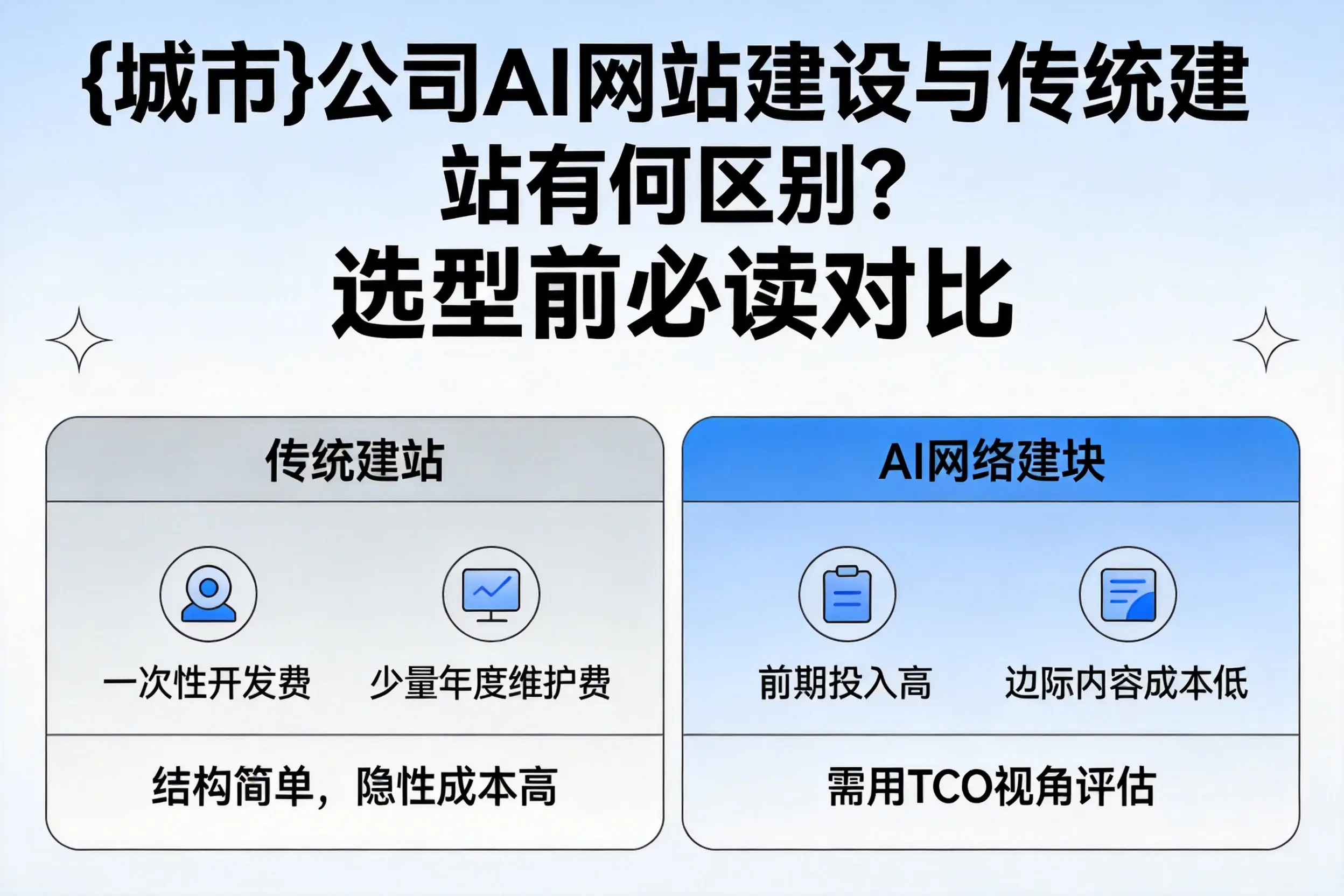 七台河公司AI网站建设与传统建站有何区别？选型前必读对比