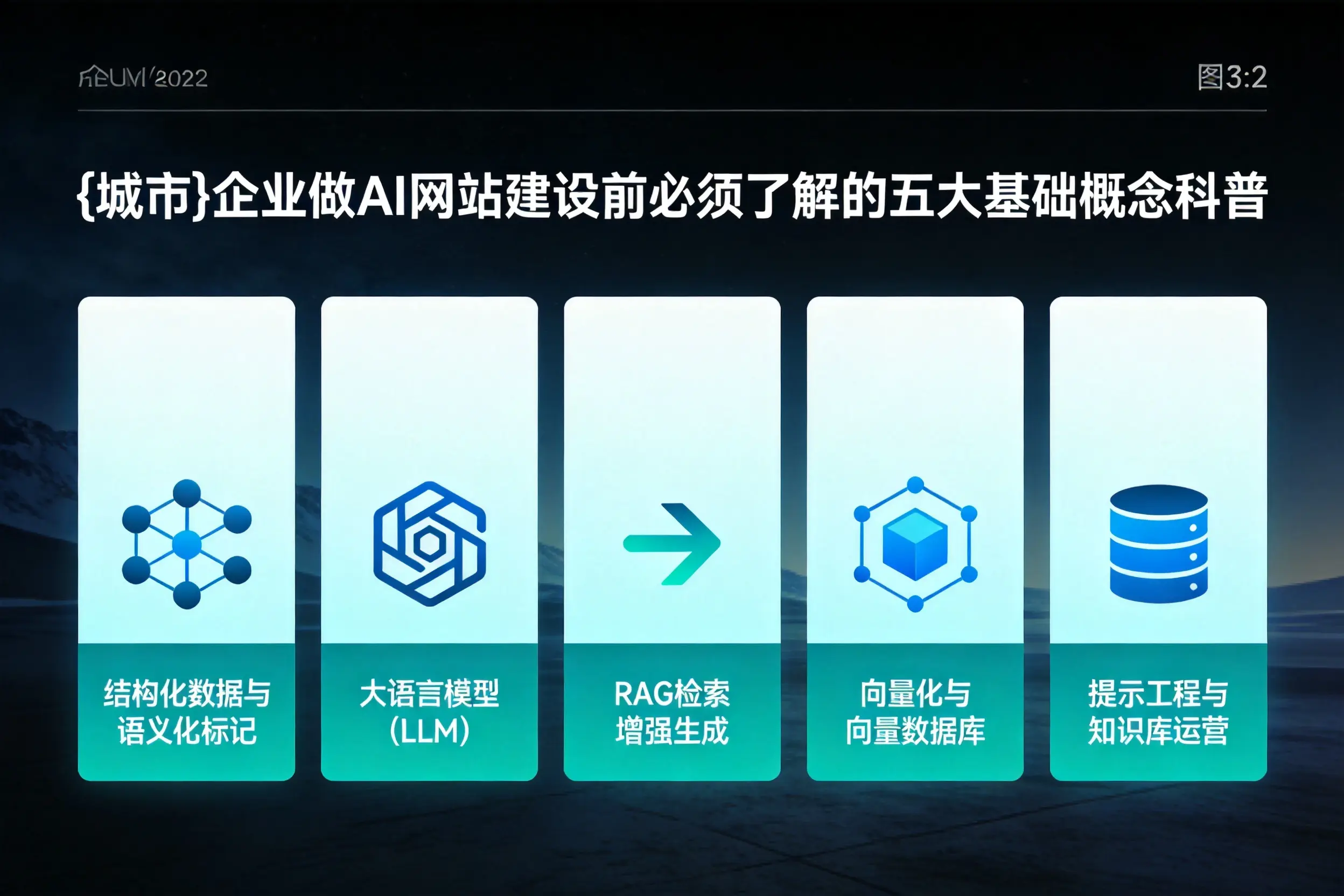 七台河企业做AI网站建设前必须了解的五大基础概念科普
