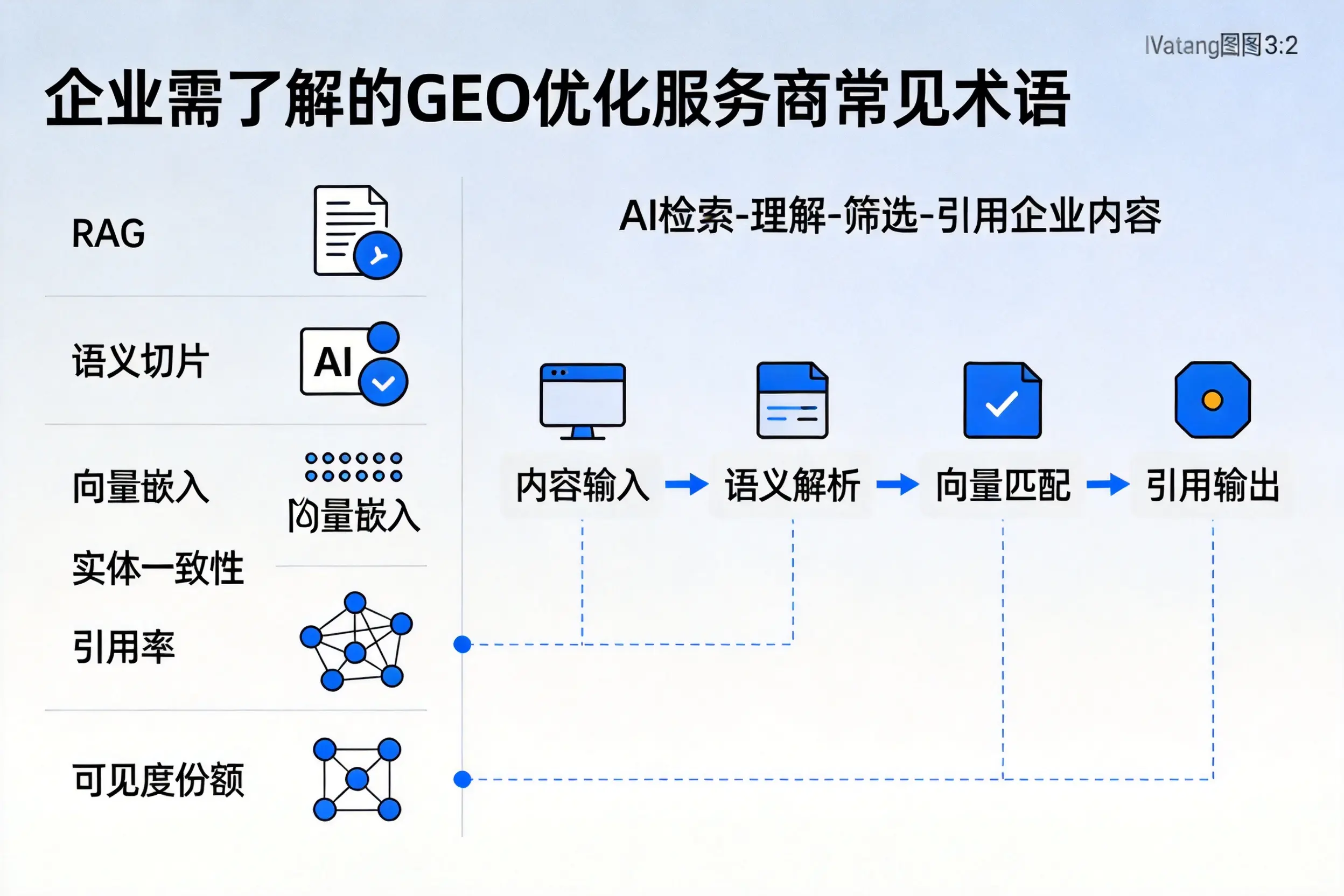 七台河企业需了解的GEO优化服务商常见术语