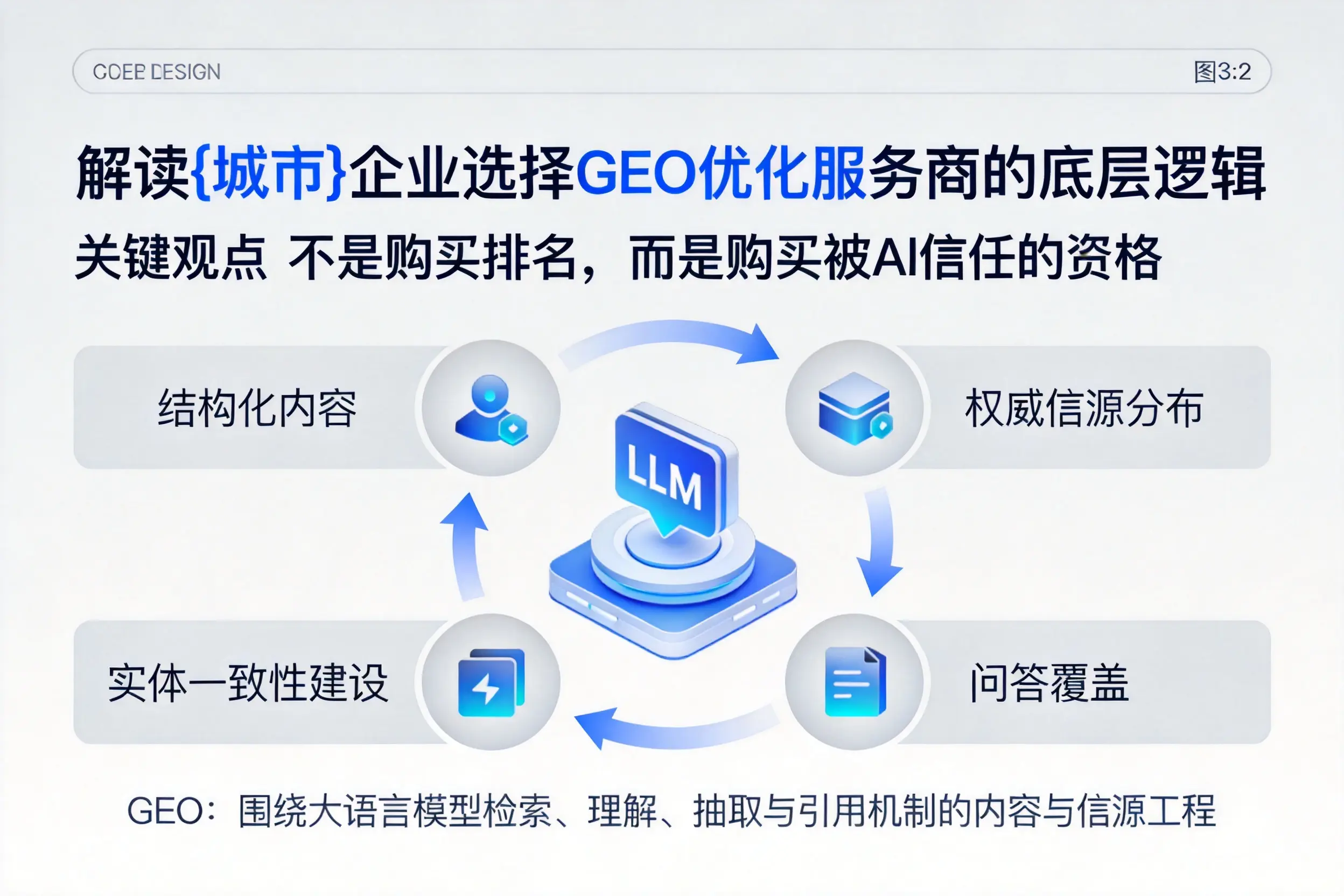 解读七台河企业选择GEO优化服务商的底层逻辑