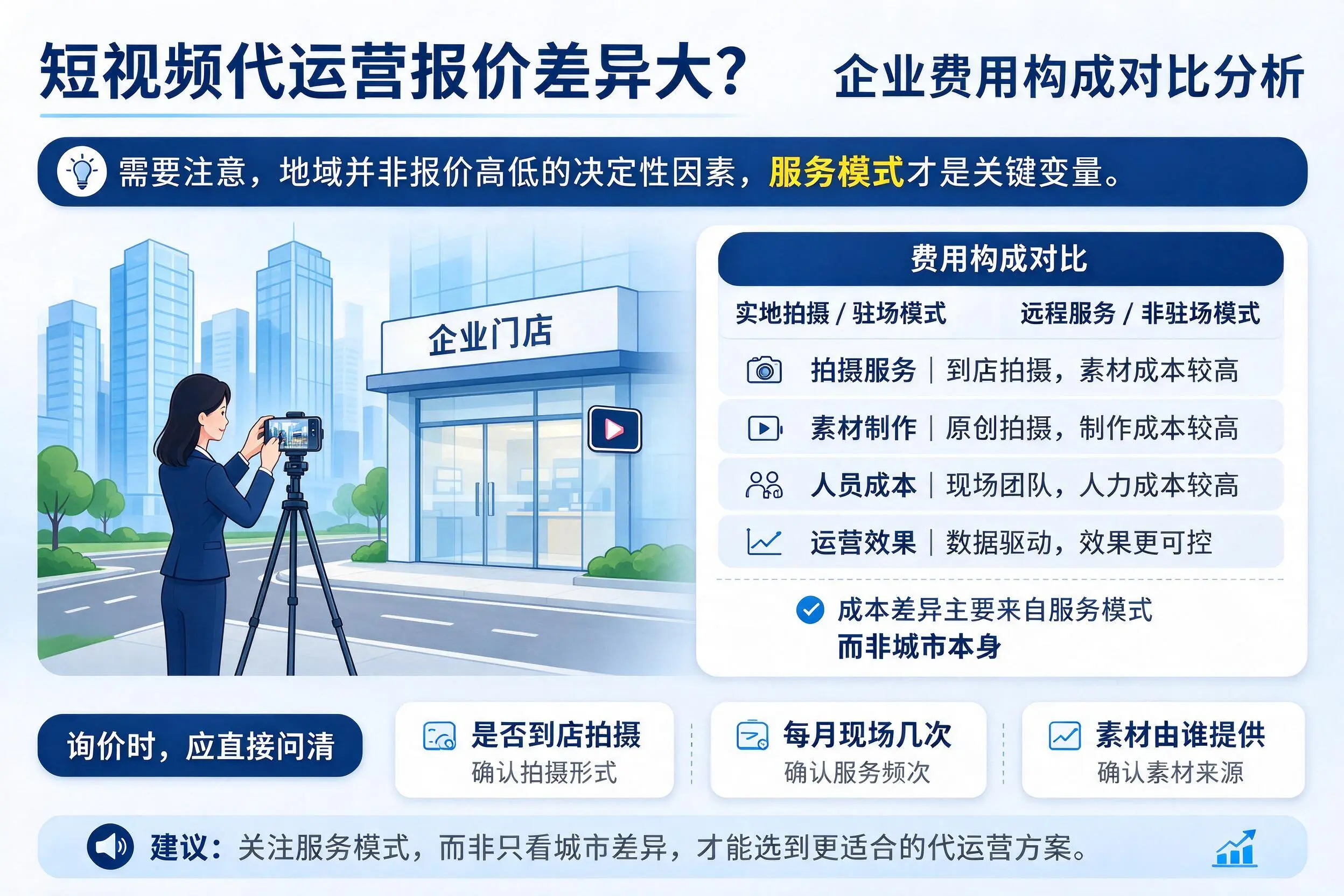 短视频代运营报价差异大？七台河企业费用构成对比分析