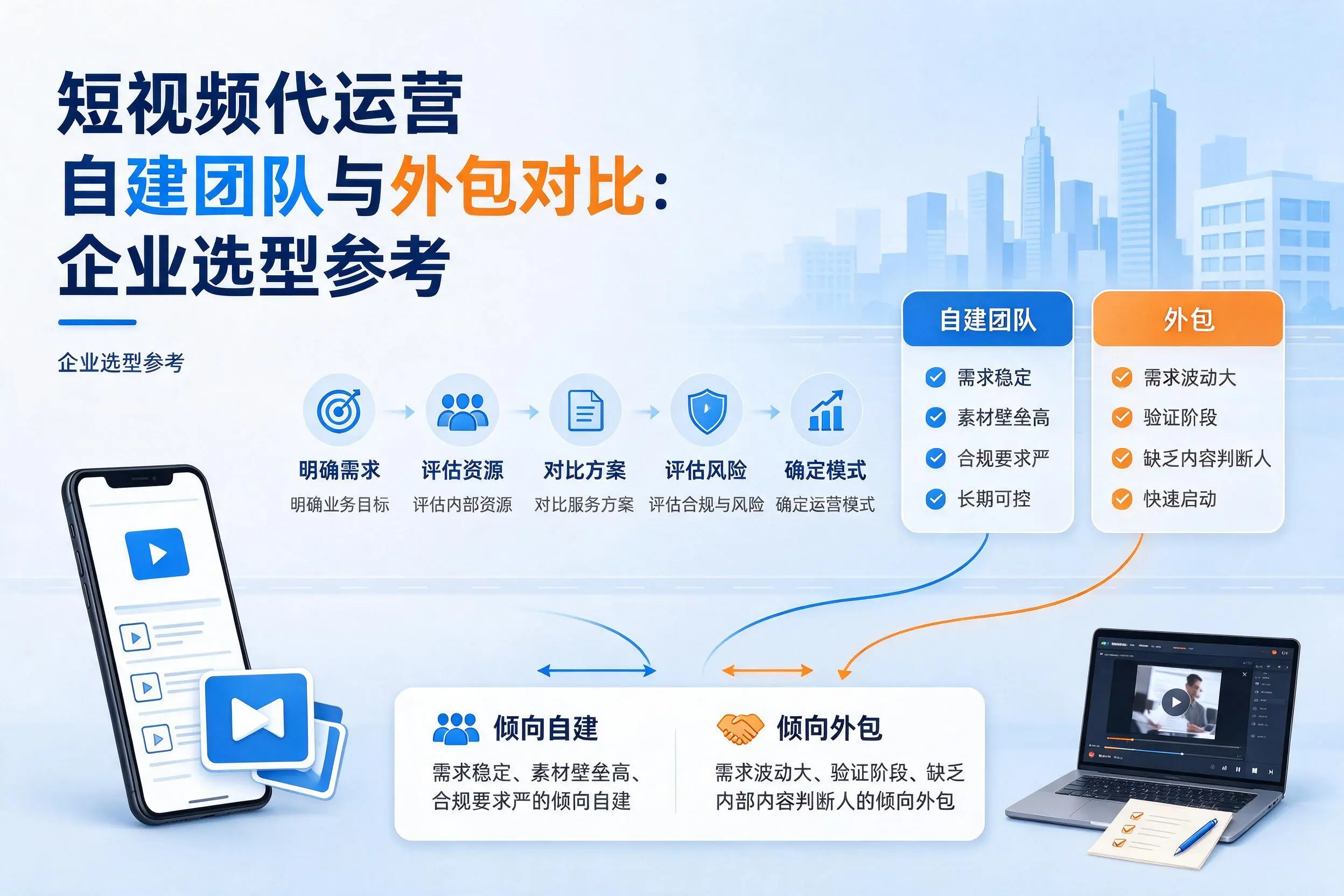 短视频代运营自建团队与外包对比：七台河企业选型参考