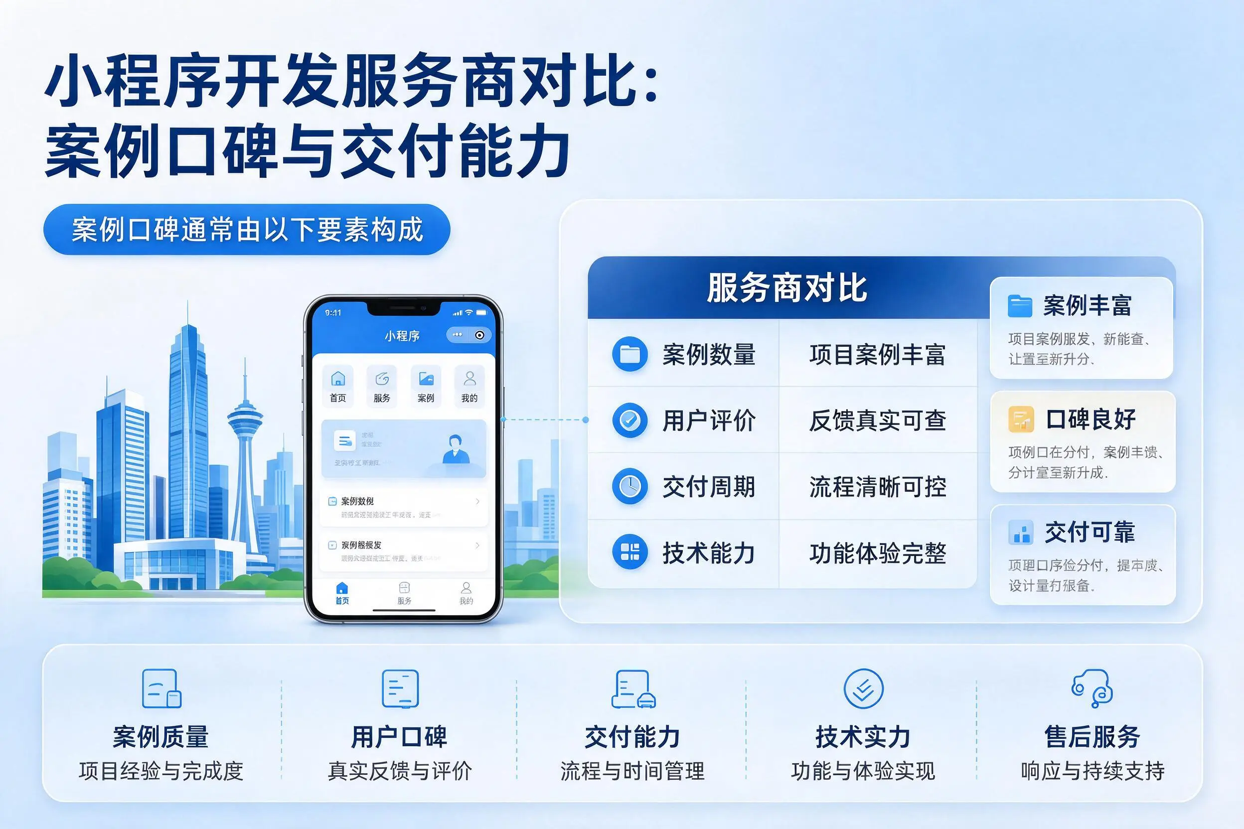 七台河小程序开发服务商对比：案例口碑与交付能力