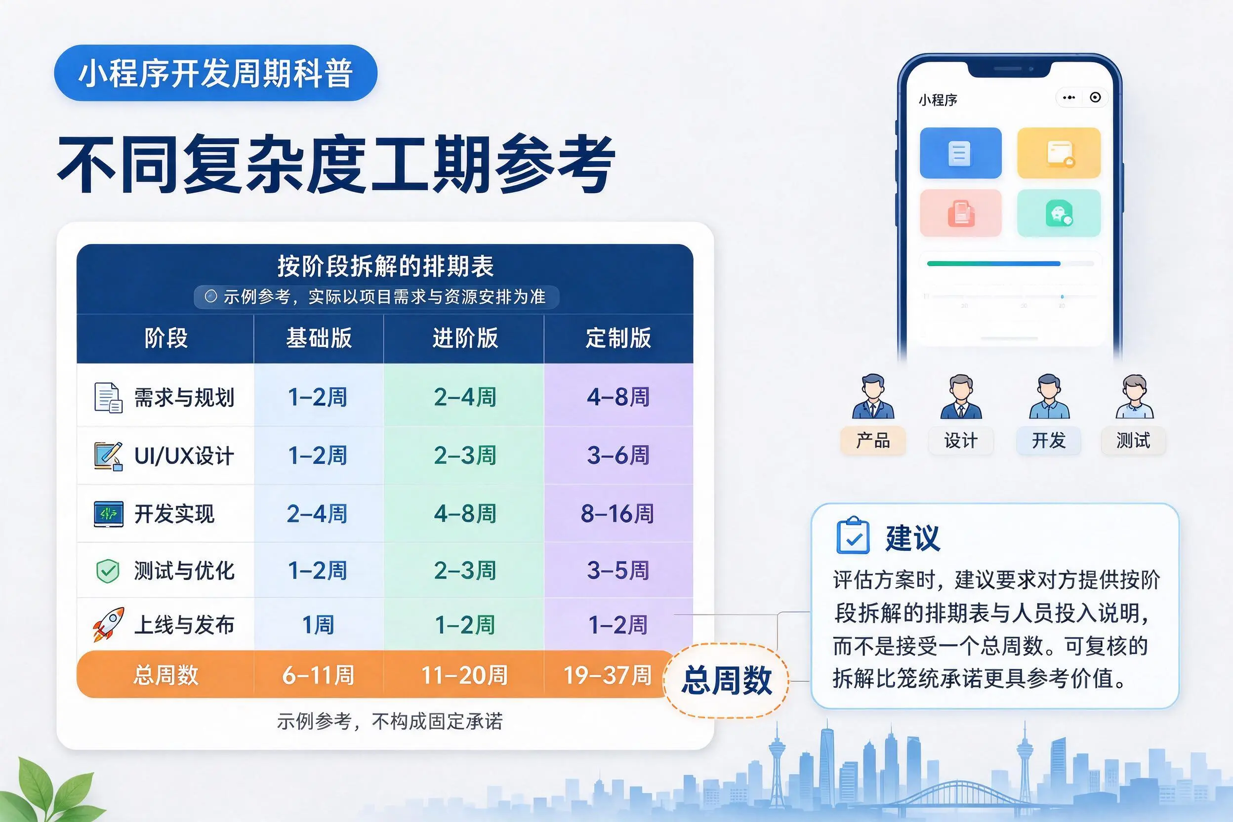 七台河小程序开发周期科普:不同复杂度工期参考
