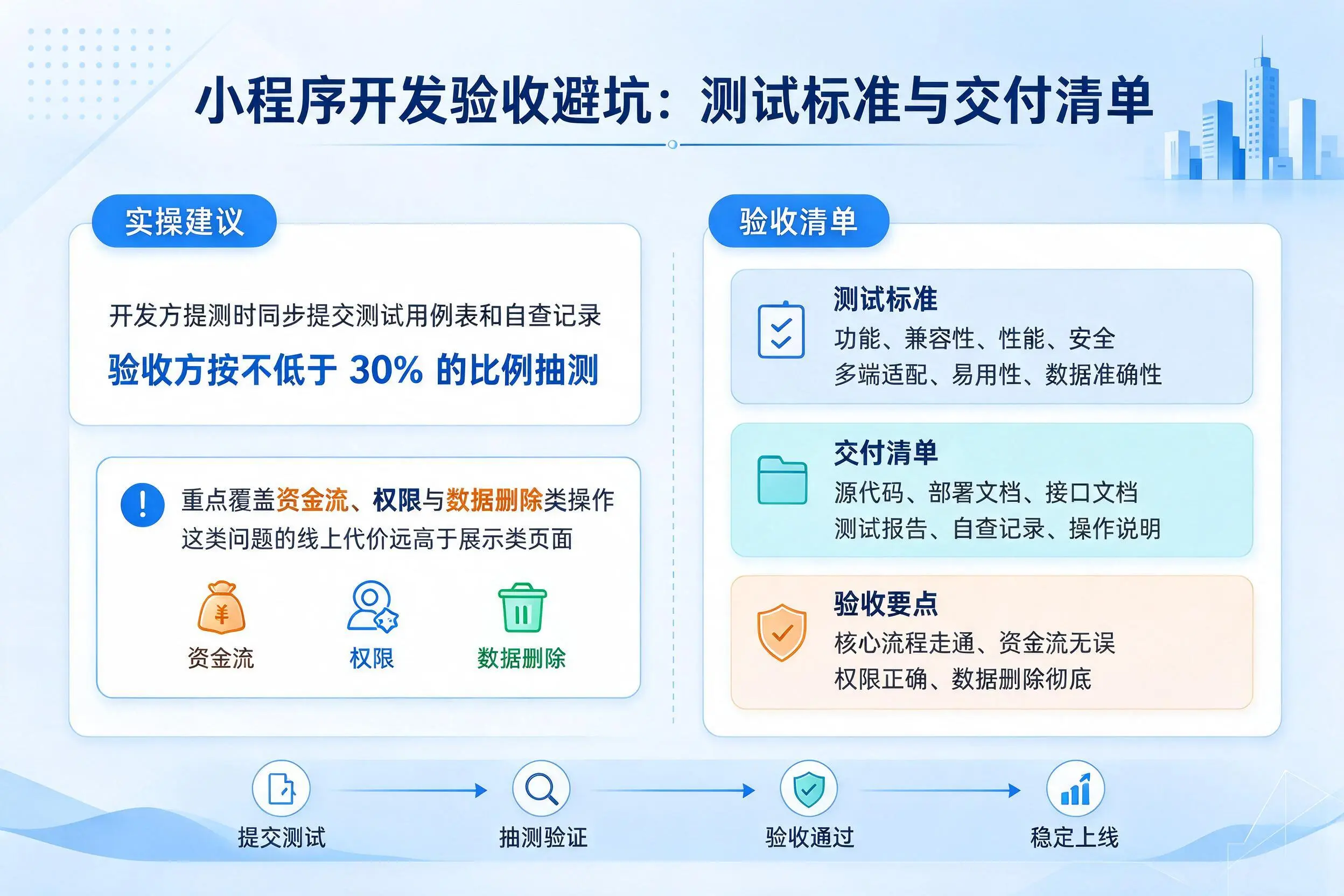 七台河小程序开发验收避坑：测试标准与交付清单