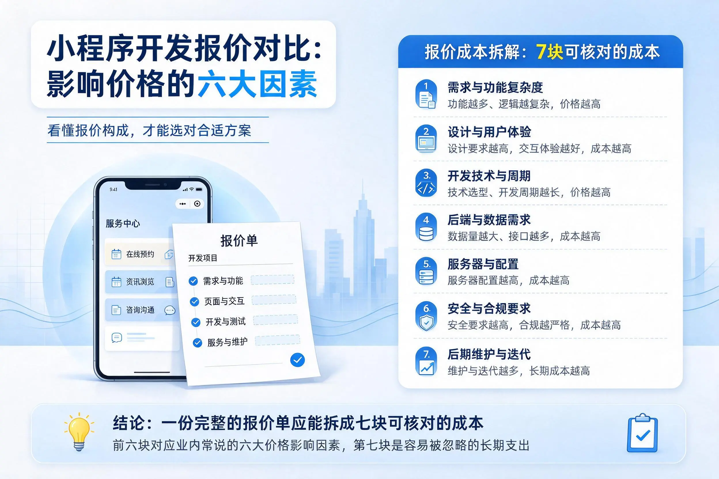 七台河小程序开发报价对比：影响价格的六大因素