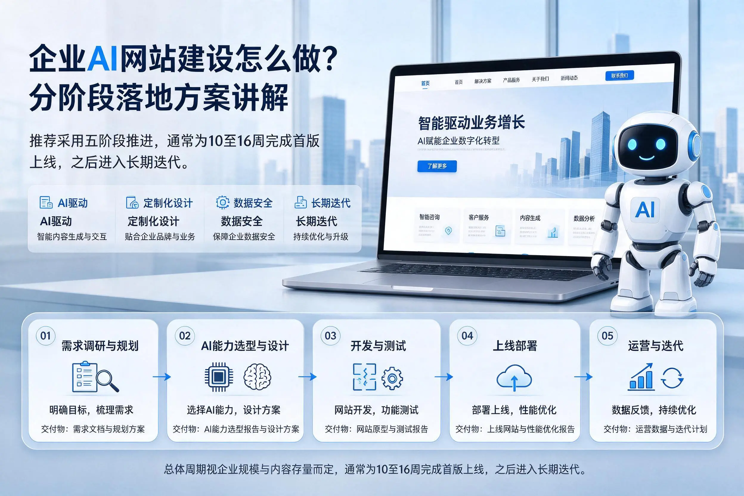七台河企业AI网站建设怎么做？分阶段落地方案讲解
