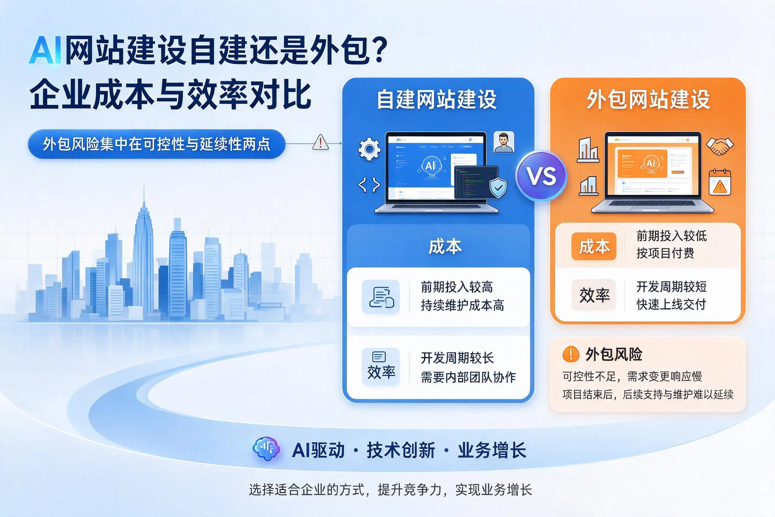 AI网站建设自建还是外包？七台河企业成本与效率对比