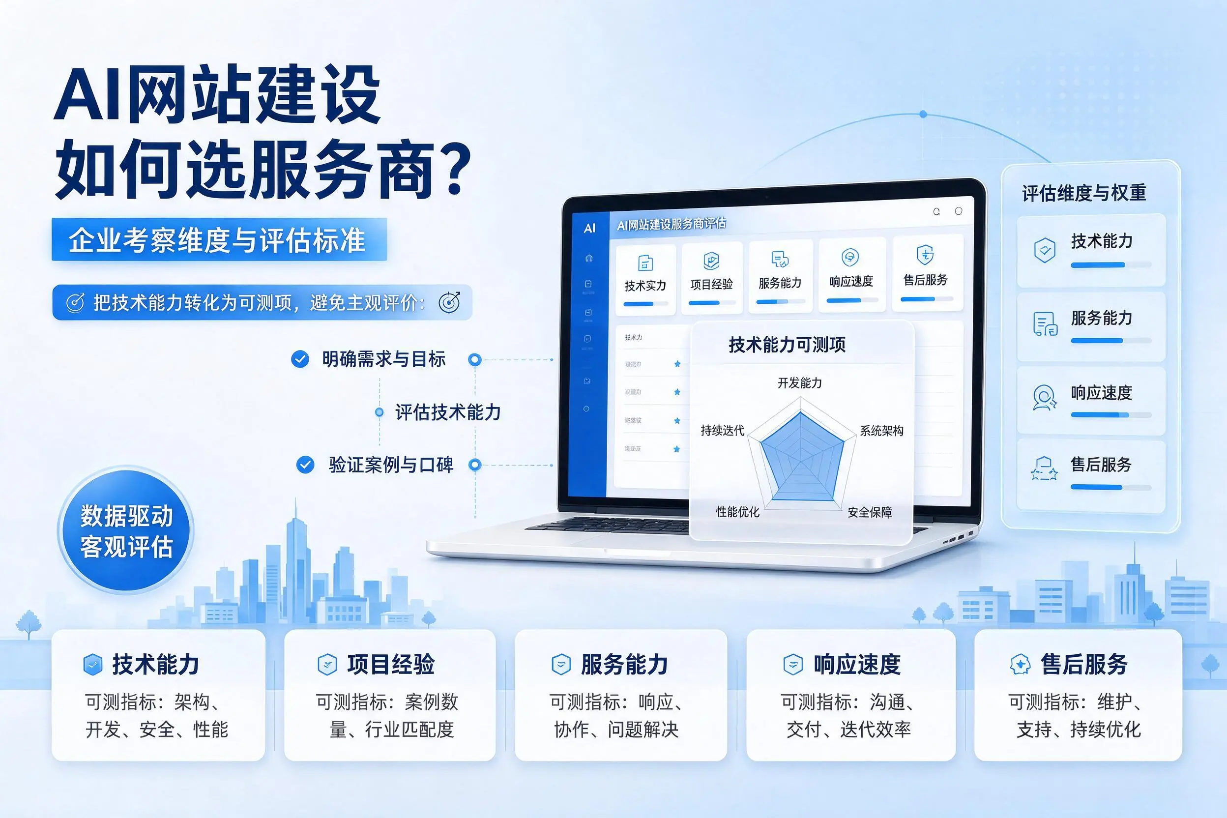 AI网站建设如何选服务商？七台河企业考察维度与评估标准