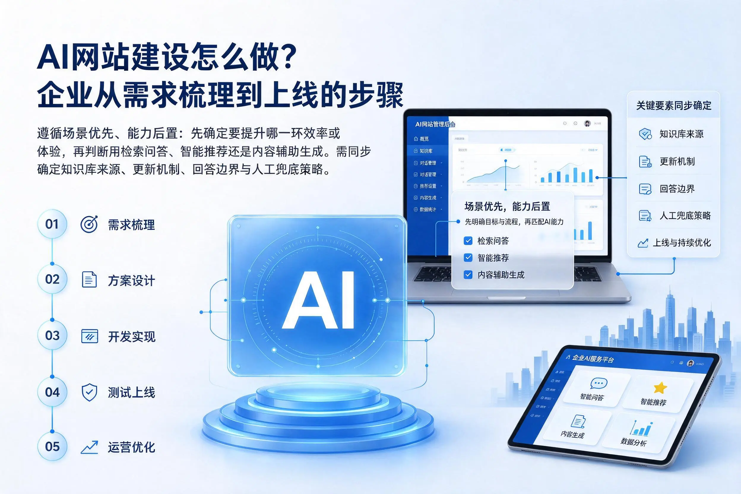AI网站建设怎么做?七台河企业从需求梳理到上线的步骤
