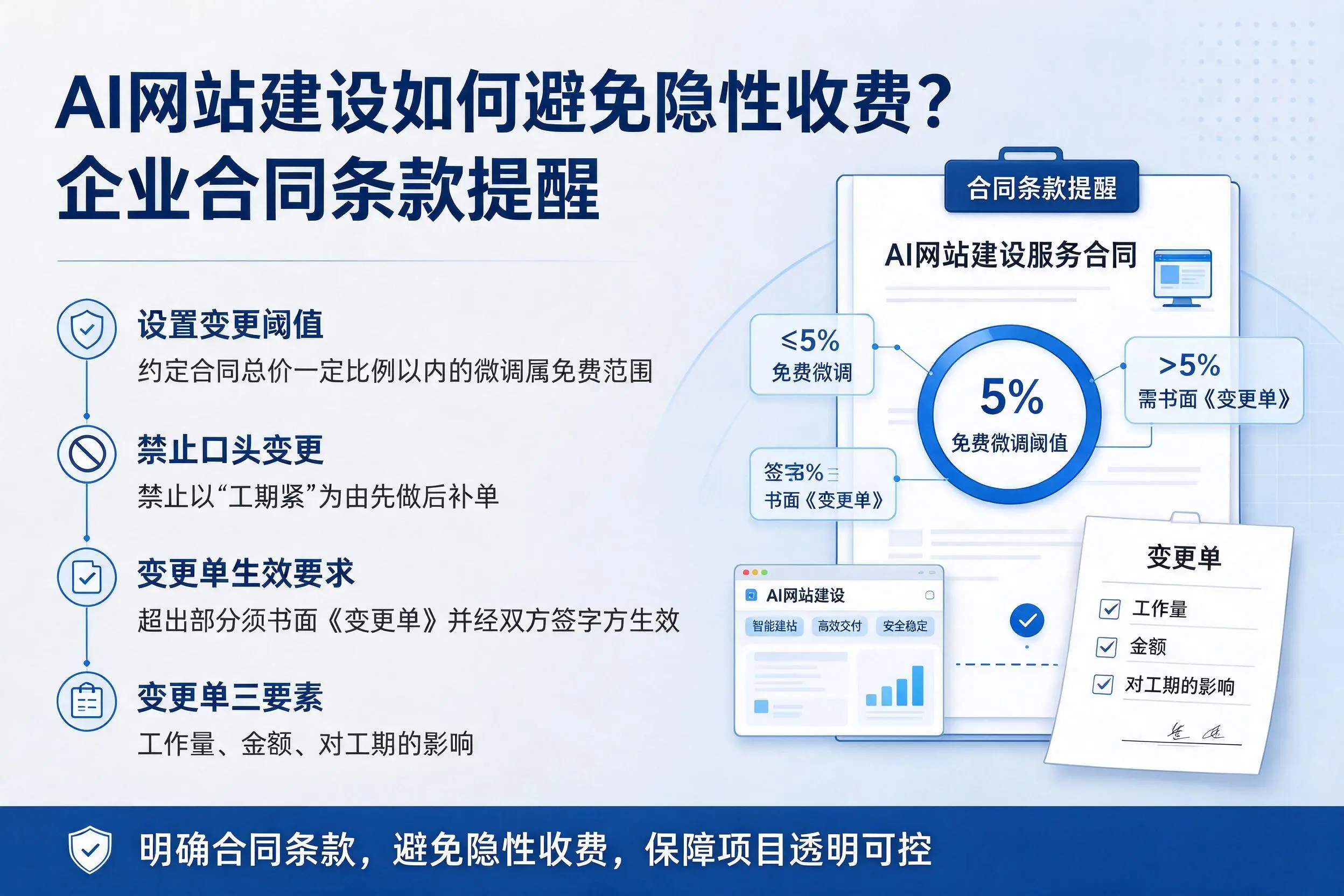 AI网站建设如何避免隐性收费？七台河企业合同条款提醒