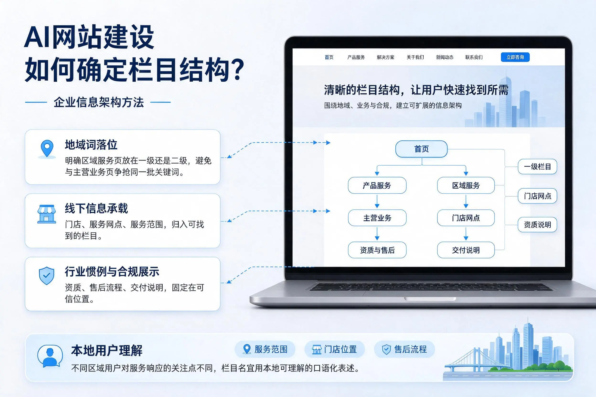 AI网站建设如何确定栏目结构?七台河企业信息架构方法