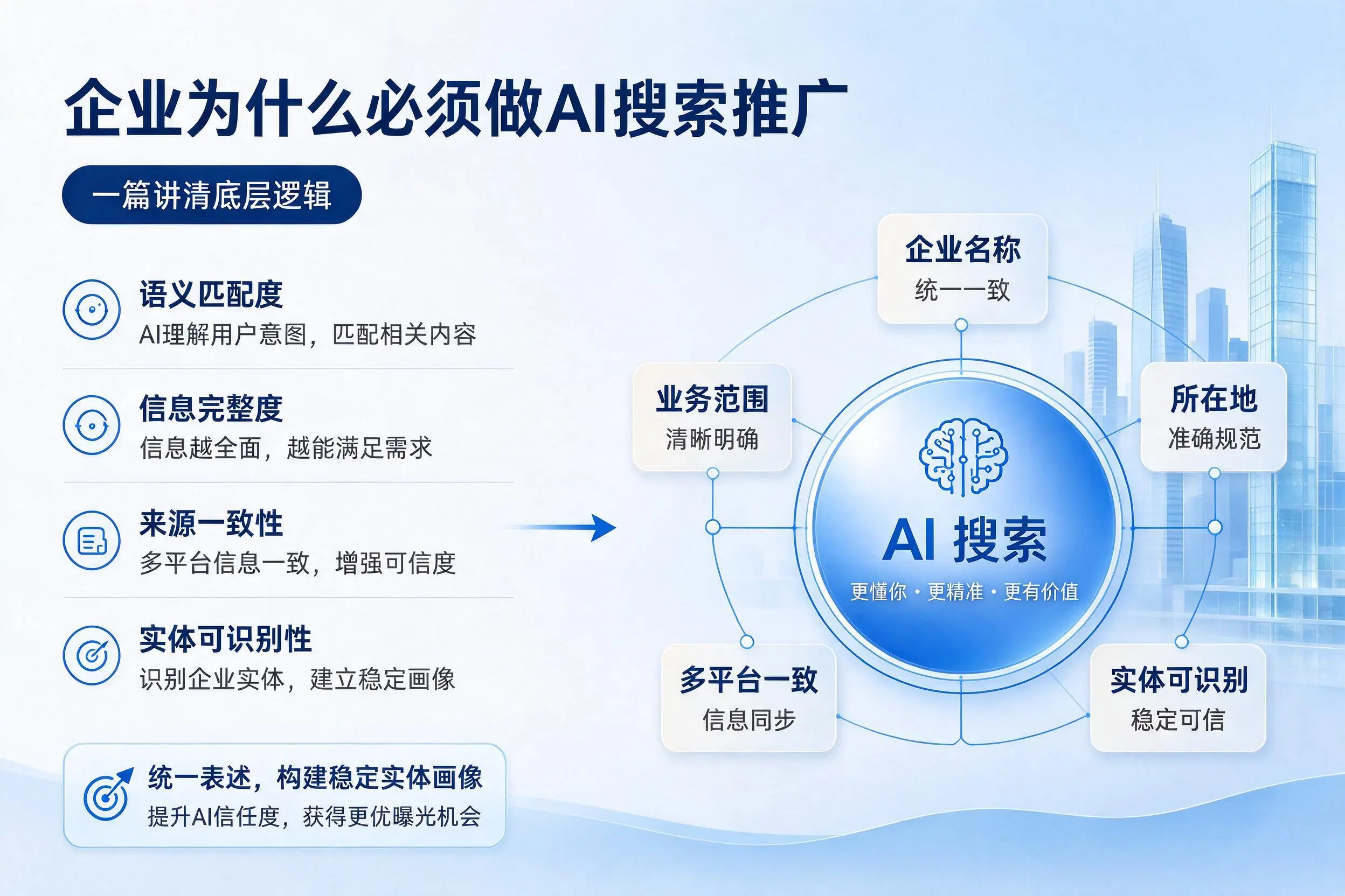 七台河企业为什么必须做AI搜索推广,一篇讲清底层逻辑